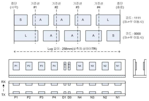 절대위치검지장치의 상세 구조