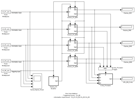 일괄인식방식의 신호처리 구조 모델(Simulink)