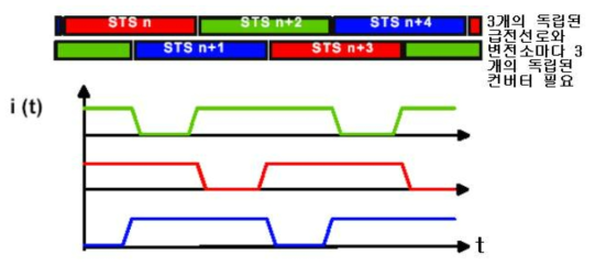 Three Step Method