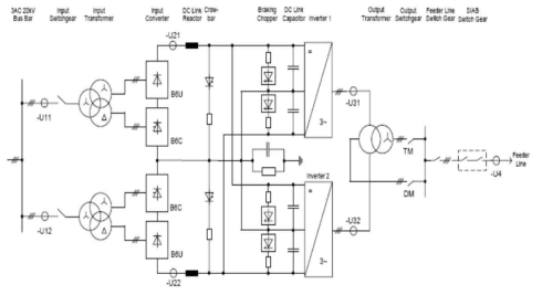 Power Convertor Unit(PCU)