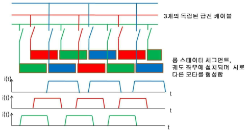 Three Step Method