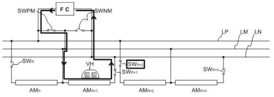 차량이 AM n+2 섹션에 진입하기 전에 ′SW n+2′ ON