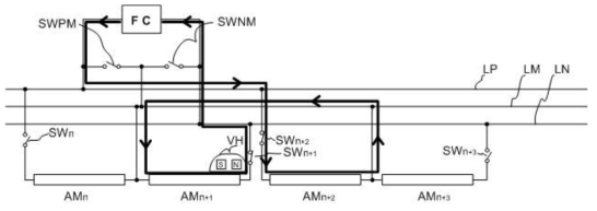 차량이 AM n+2 섹션에 진입하기 직전 ′SWPM′ OFF