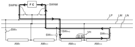 ′SW n+3′ ON (전류=0) 차량이 AM n+3 섹션에 진입 직전 ′SWNM′ OFF