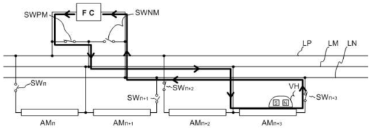 차량이 AM n+3 섹션에 완전히 진입하면 ′SWPM′ ON, ′SWPM′가 ON되면 LM과 LP가 단락되므로 AM n+2 섹션에는 전류가 흐르지 않음. 따라서 ′SW n+2′ 을 전류=0 상태에서 Open 시킬 수 있다