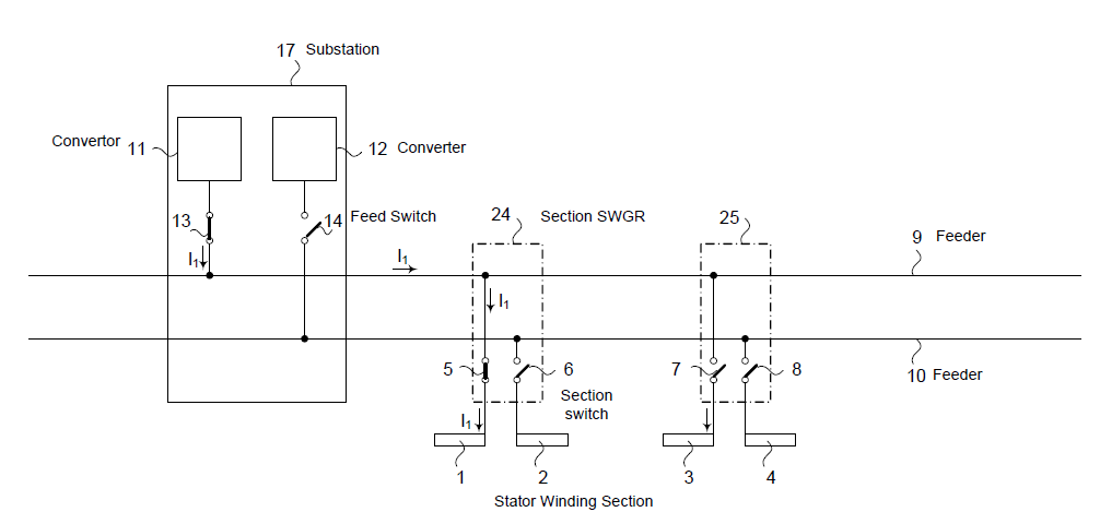 Stator Winding Section에 전류를 공급하는 일반적인 방법