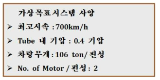 가상 목표 시스템 사양