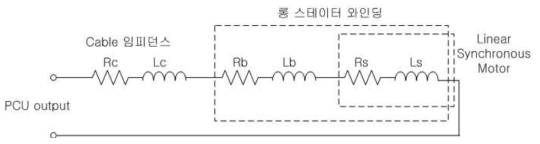 간략한 롱 고정자 급전 계통도(그림 2-41)의 등가회로