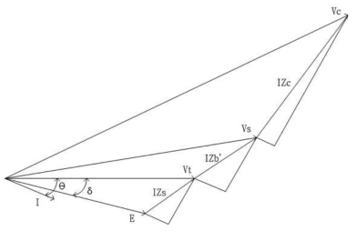 그림2-42 등가회로에서 전압 및 전류 위상도