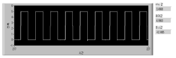 square wave, 10 Hz, ±5 V(p-p)