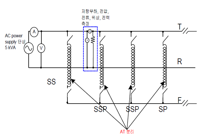 첫 번째 측정 결선도