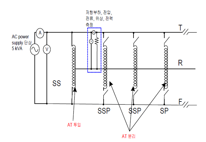 두 번째 측정결선도