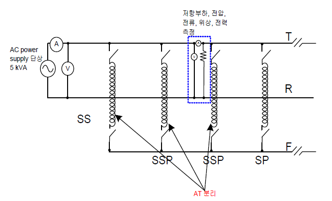 세 번째 측정결선도