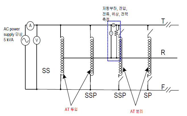 네 번째 측정결선도