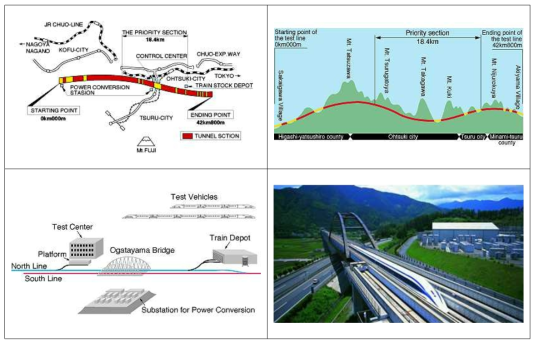 Yamanashi Maglev Test Line