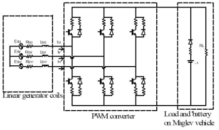 선형발전기 시스템의 차량급전시스템 구성도