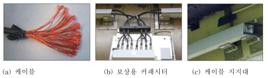 지상측 주요 구성품 사진