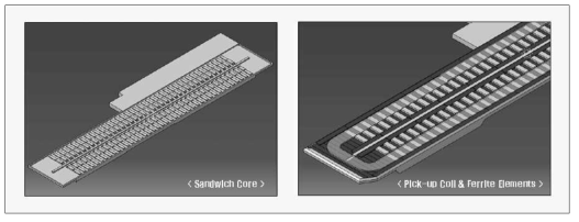 차량측 유도급전시스템 sandwich core, pick-up coil, ferrite element