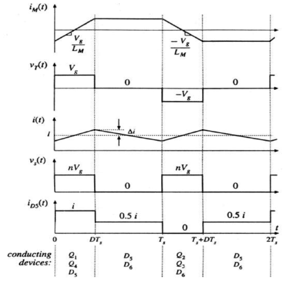 full bridge 변압기 분리 buck converter 파형