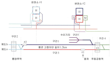 상하이 시범선 추진 전력공급 시스템의 전체 구조