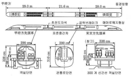 제1편성 차량도