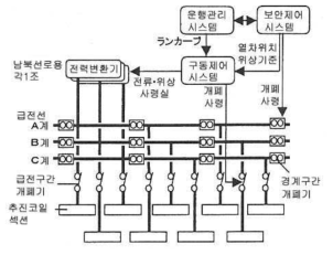 운전관리 시스템