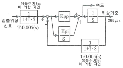 위상동기제어 블록도