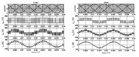 2-레벨과 3-레벨 인버터 출력 전압과 전류 비교