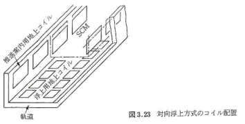 대향부상방식의 코일 배치