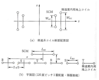 추진계 코일 배치도