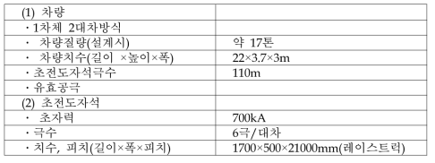 기본제원