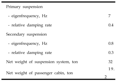 TR06 suspension system data