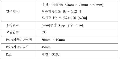 3차원 유한요소해석을 위한 Hybrid 부상전자석 및 레일설계사양