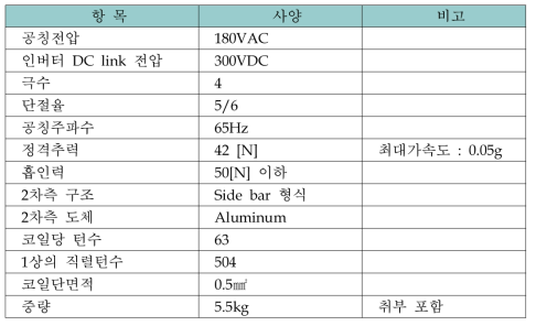 선형모터 설계 파라미터