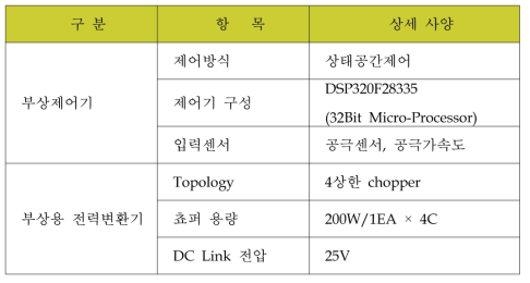 부상제어기 및 부상용 전력변환기 상세사양