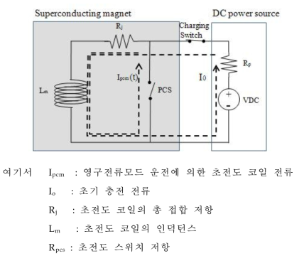 초전도 코일의 영구전류모드 등가회로