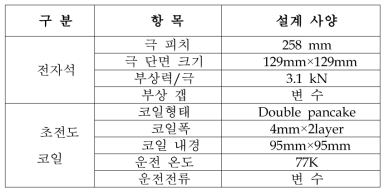 설계 기본 사양