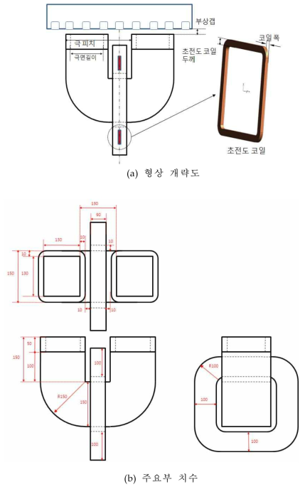 초전도 하이브리드 전자석 설계 형상