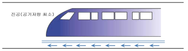 튜브열차 개념도(종단면도)