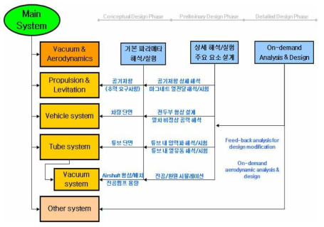 공력시스템 인터페이스 고려사항