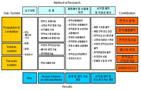 전력시스템 연구방법