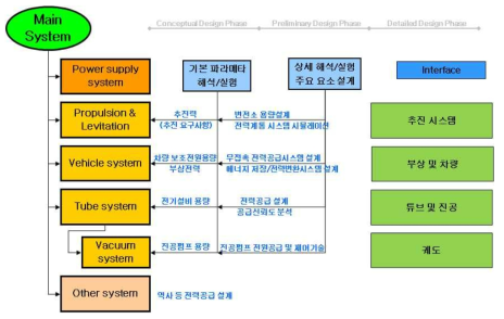 전력시스템 인터페이스 고려사항