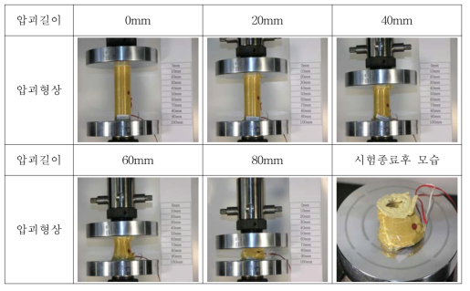 일방향 케블라/에폭시 튜브의 압괴과정
