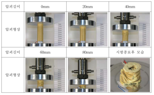 직조된 케블라/에폭시 튜브의 압괴과정