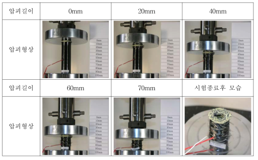 일방향 탄소-케블라/에폭시(TYPE1_0K/90C) 튜브의 압괴과정