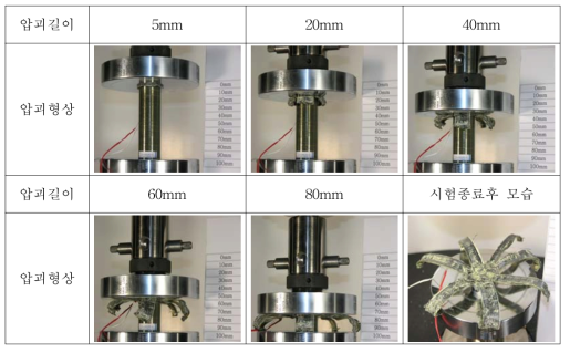 일방향 탄소-케블라/에폭시(TYPE2_0C/90K)튜브의 압괴과정