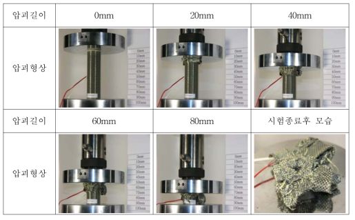 직조된 탄소-케블라/에폭시 튜브의 압괴과정