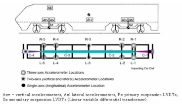 가속도계, LVDT를 이용한 센서 그리드 구축 사례