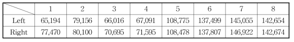 변형률 취득 지점의 노드 번호