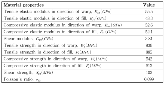 Material properties of CF1263 carbon/epoxy